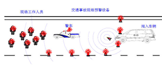 四个路锥预警防创入设备(图1)